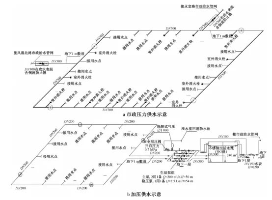 大型主題樂(lè )園給排水設計怎么做？