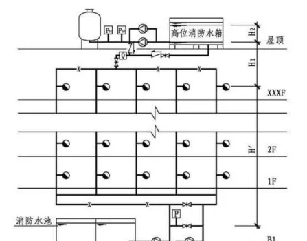 什么情況下消防給水系統需要設置穩壓泵？